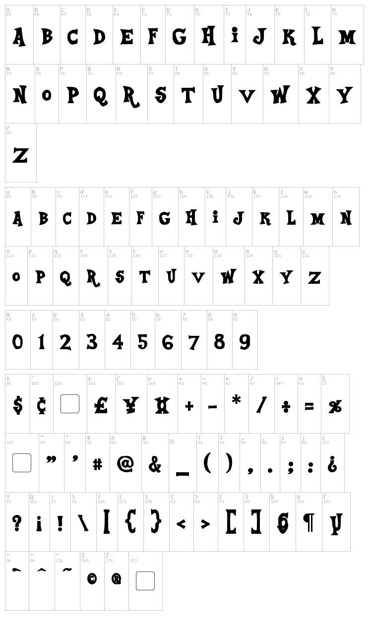 Equestria font map